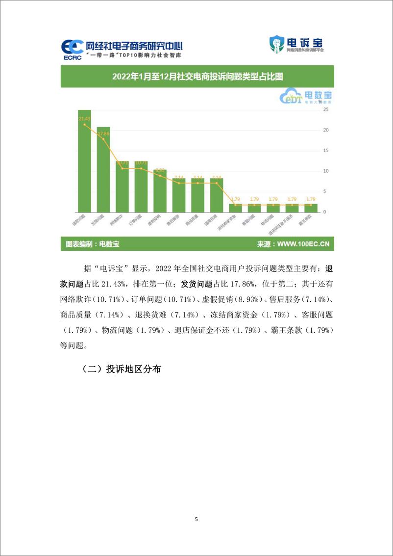 《网经社：2022年度中国跨境电商投诉数据与典型案例报告》 - 第5页预览图