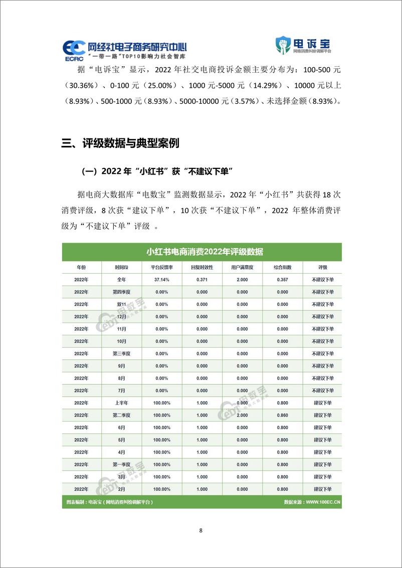 《网经社：2022年度中国跨境电商投诉数据与典型案例报告》 - 第8页预览图