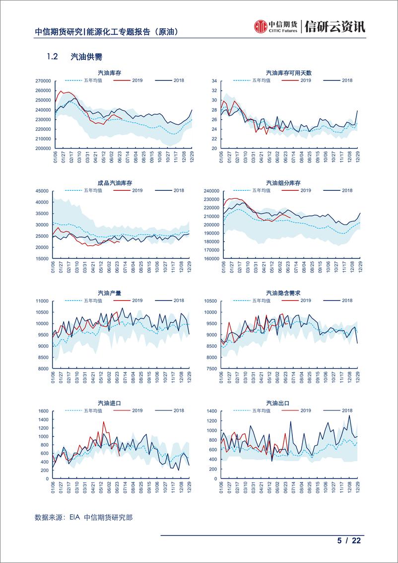 《能源化工专题（原油）：美国供需周报，原油库存连降三周，汽油或入去库周期-20190703-中信期货-22页》 - 第6页预览图