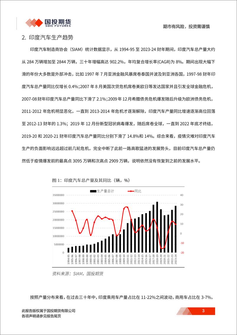 《国投期货-印度汽车深度报告_起大早赶晚集_机遇挑战并存》 - 第4页预览图