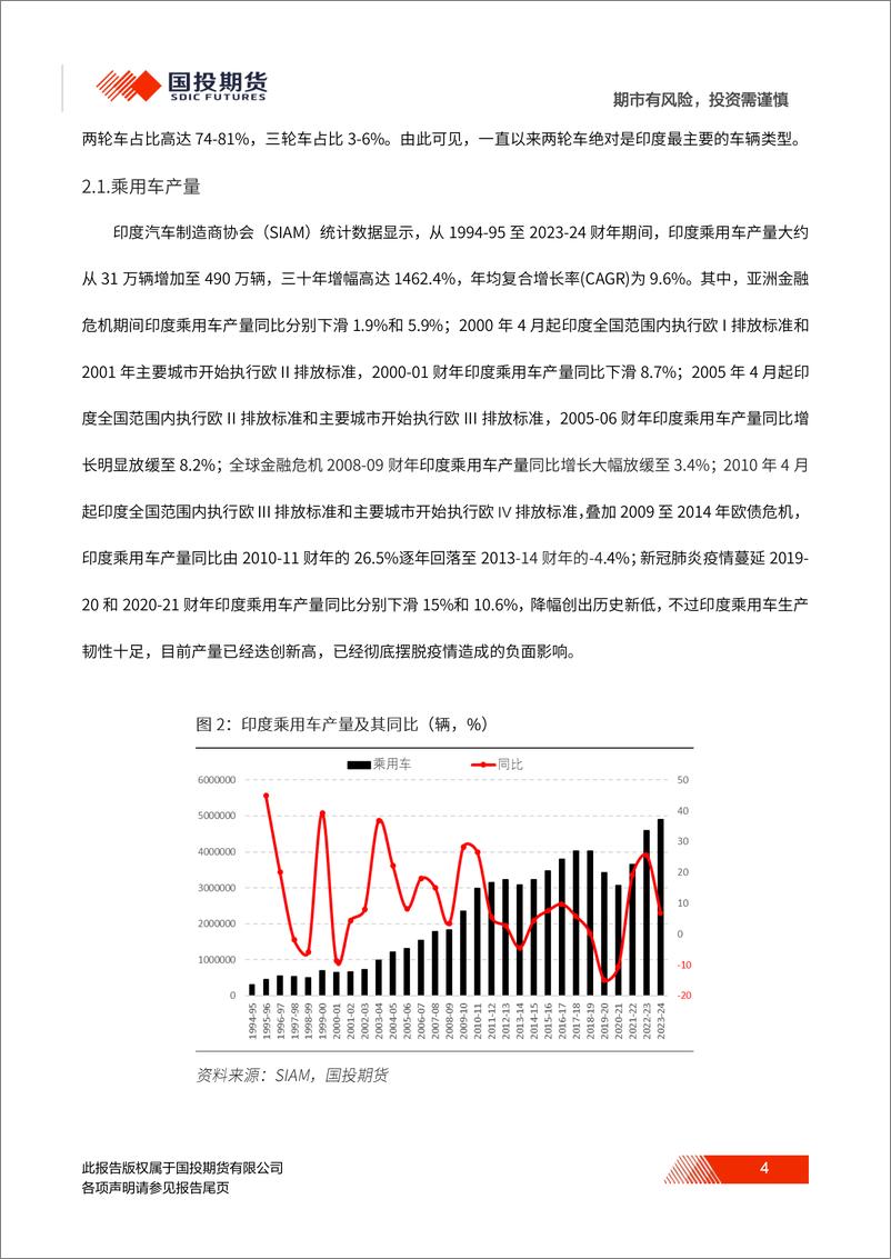 《国投期货-印度汽车深度报告_起大早赶晚集_机遇挑战并存》 - 第5页预览图