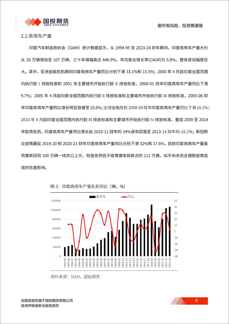 《国投期货-印度汽车深度报告_起大早赶晚集_机遇挑战并存》 - 第6页预览图