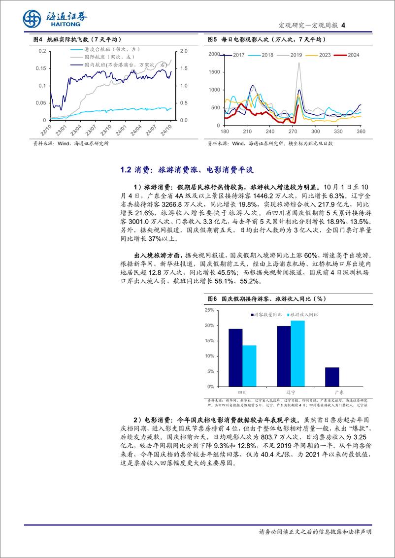 《国内高频指标跟踪(2024年第38期)：假期经济，恢复如何？-241007-海通证券-11页》 - 第4页预览图