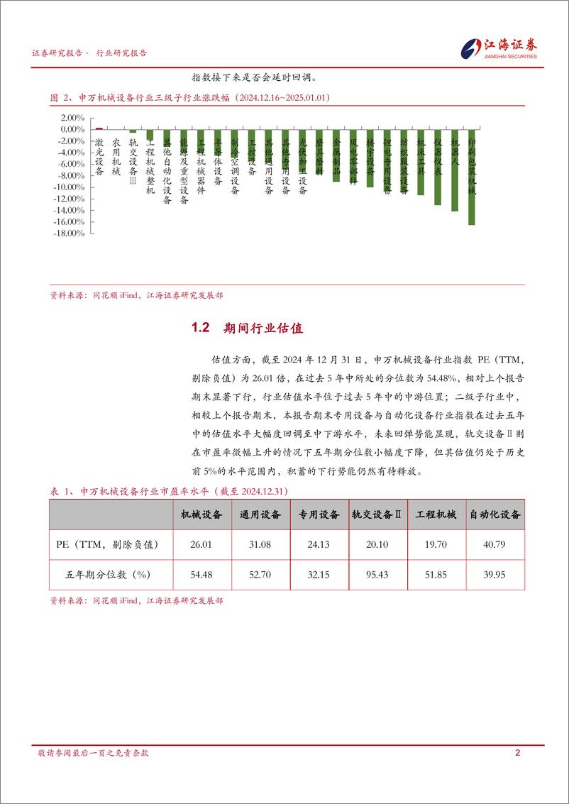 《机械设备行业跟踪报告-250106-江海证券-20页》 - 第4页预览图