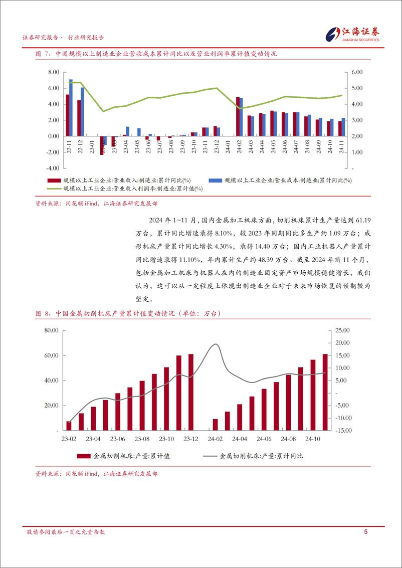 《机械设备行业跟踪报告-250106-江海证券-20页》 - 第7页预览图