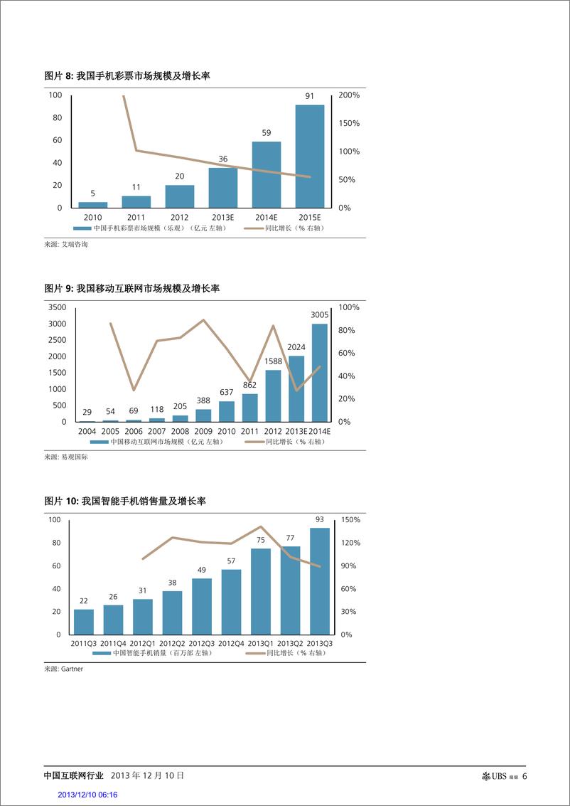 《瑞银证券-中国互联网行业：互联网彩票：下一个增长点》 - 第6页预览图