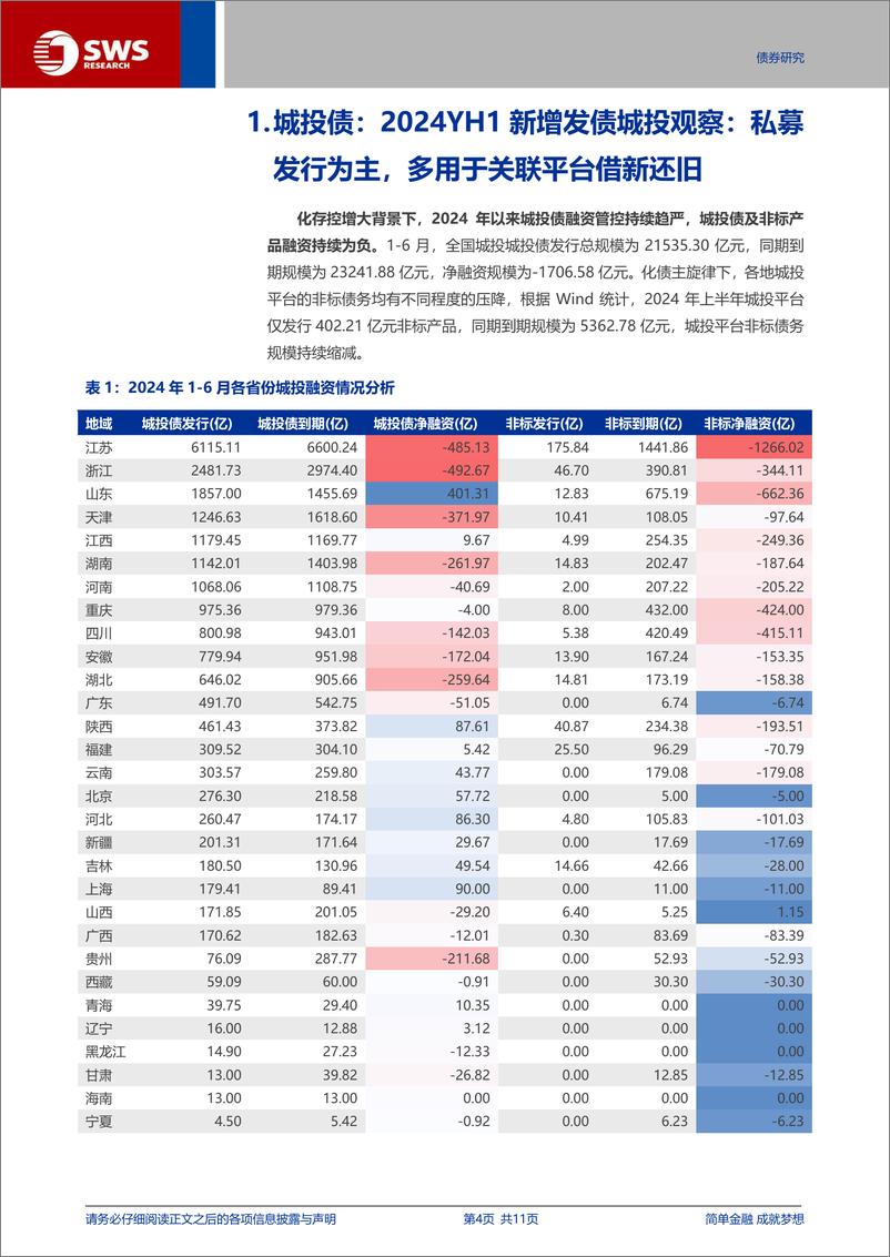 《信用与产品-2024YH1新增发债城投观察：私募发行为主，多用于关联平台借新还旧-240707-申万宏源-11页》 - 第4页预览图