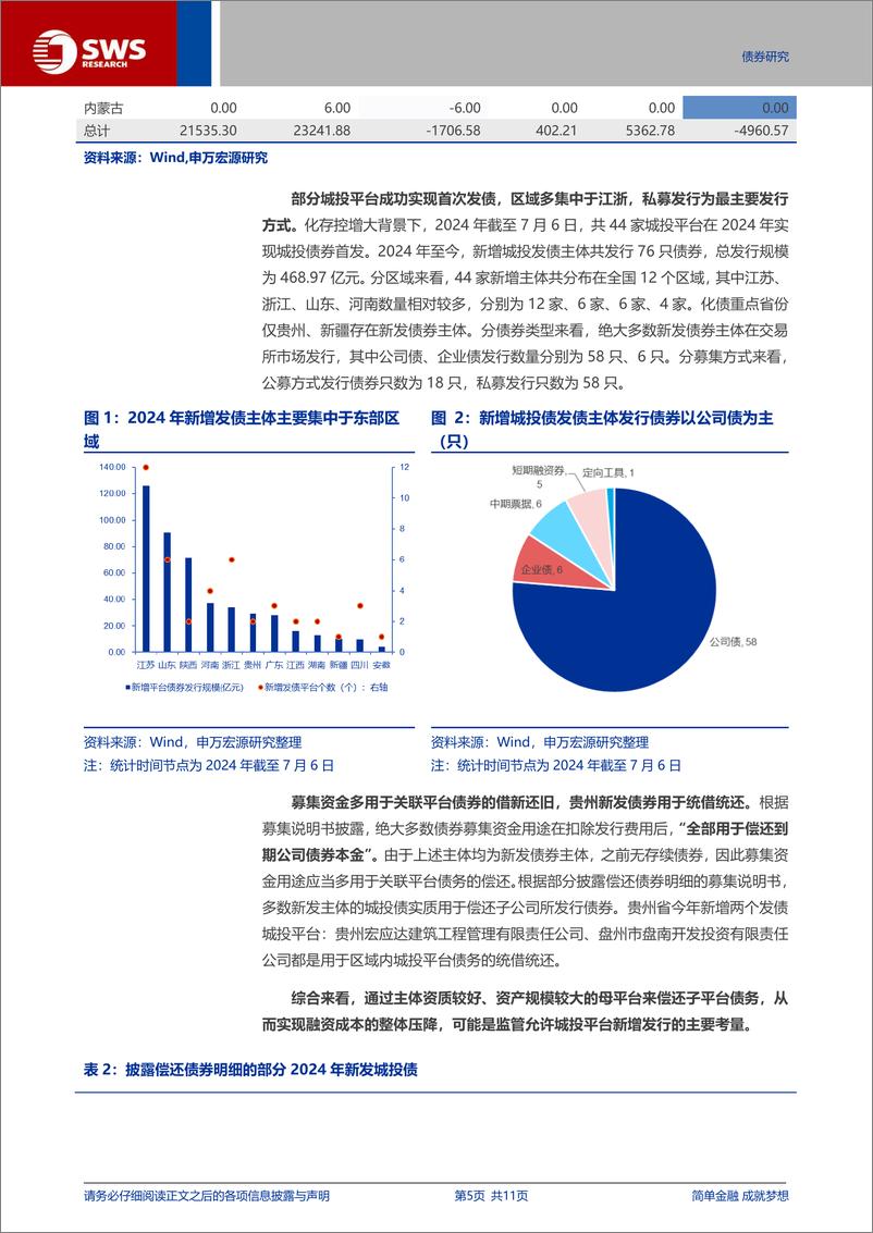 《信用与产品-2024YH1新增发债城投观察：私募发行为主，多用于关联平台借新还旧-240707-申万宏源-11页》 - 第5页预览图