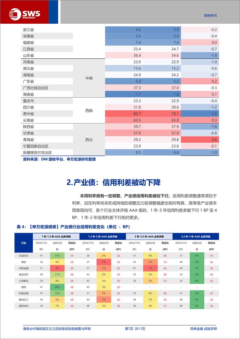 《信用与产品-2024YH1新增发债城投观察：私募发行为主，多用于关联平台借新还旧-240707-申万宏源-11页》 - 第7页预览图