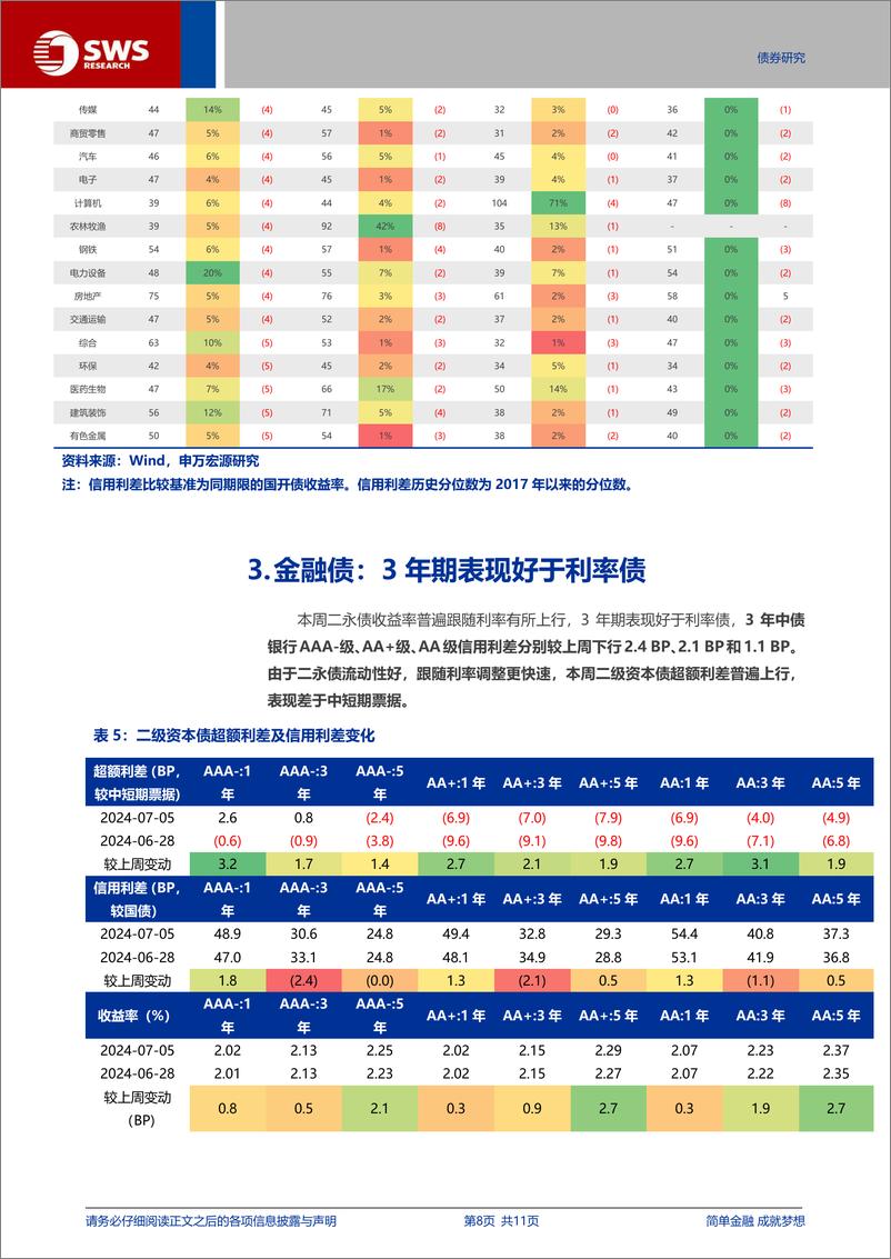 《信用与产品-2024YH1新增发债城投观察：私募发行为主，多用于关联平台借新还旧-240707-申万宏源-11页》 - 第8页预览图