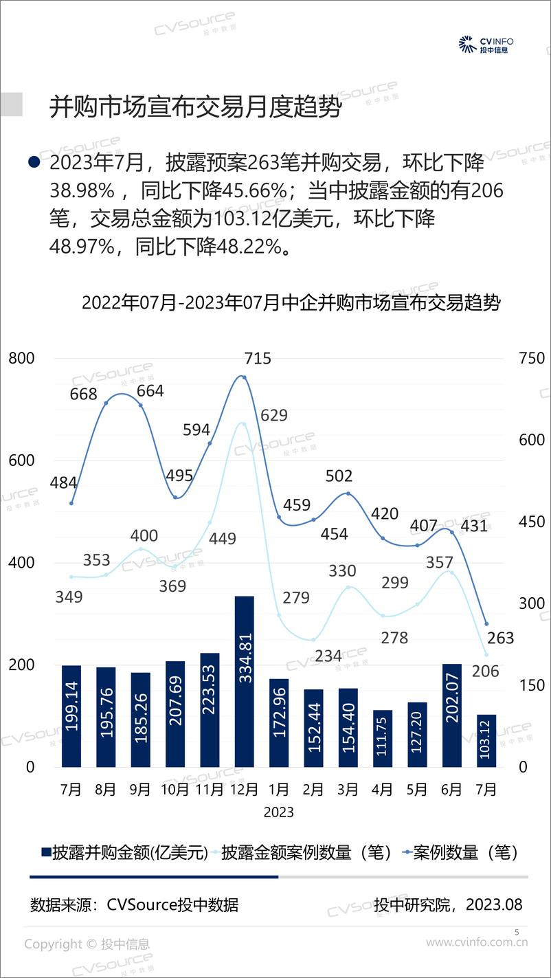 《投中统计：7月完成并购规模环比上涨23.96% ，基金回笼金额回落-17页》 - 第6页预览图