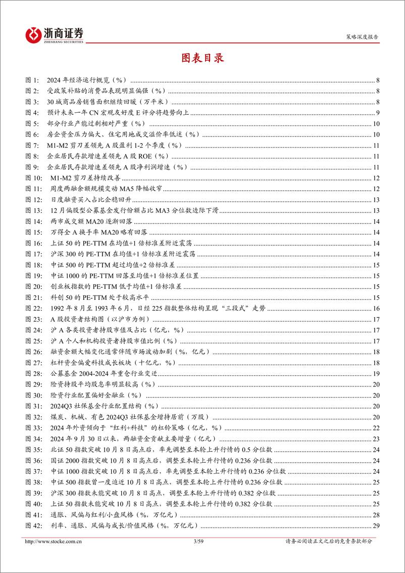 《2025年A股风格再展望：市场已分层，冰火两重天-浙商证券-250109-59页》 - 第3页预览图