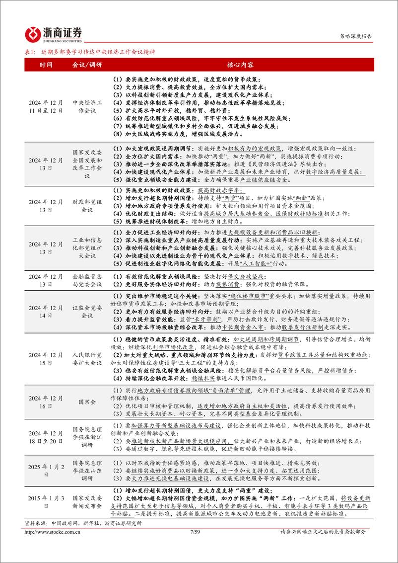 《2025年A股风格再展望：市场已分层，冰火两重天-浙商证券-250109-59页》 - 第7页预览图