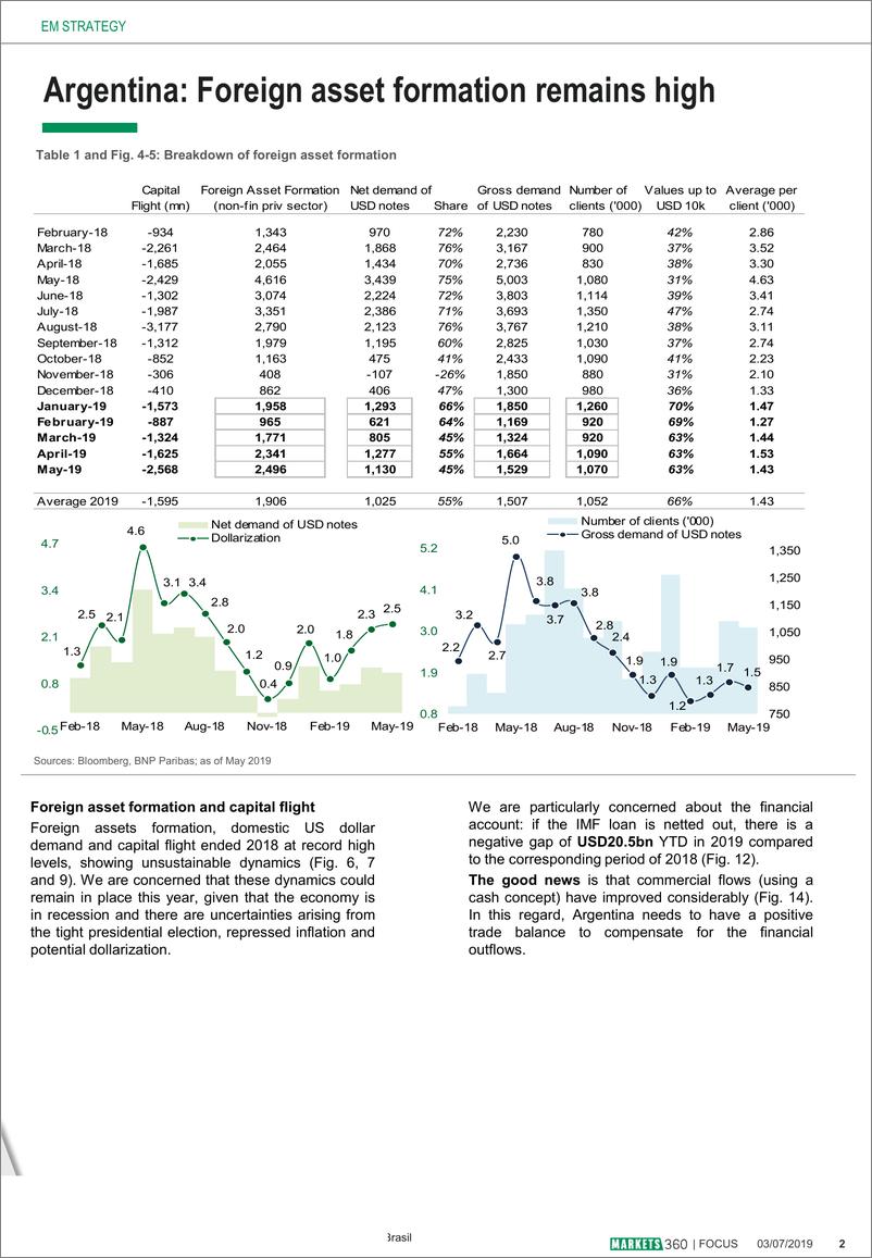 《巴黎银行-新兴市场-投资策略-阿根廷：资本流向上升-20190703-10页》 - 第3页预览图