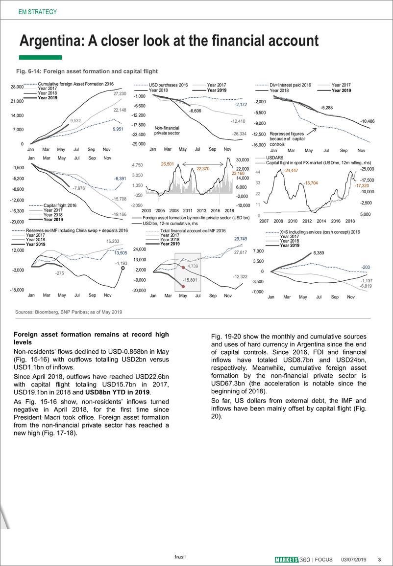 《巴黎银行-新兴市场-投资策略-阿根廷：资本流向上升-20190703-10页》 - 第4页预览图