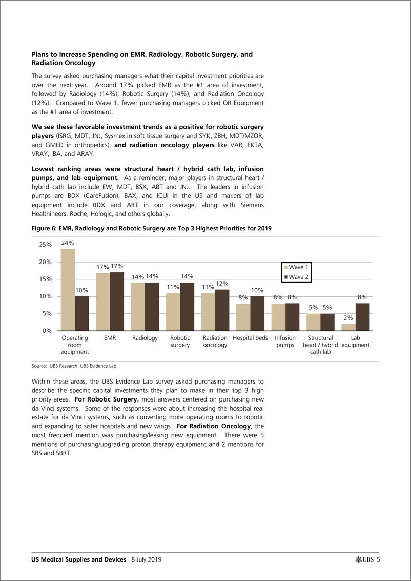 《瑞银-美股-医疗保健行业-美国医疗用品和设备：资本趋势稳定-2019.7.8-23页》 - 第6页预览图