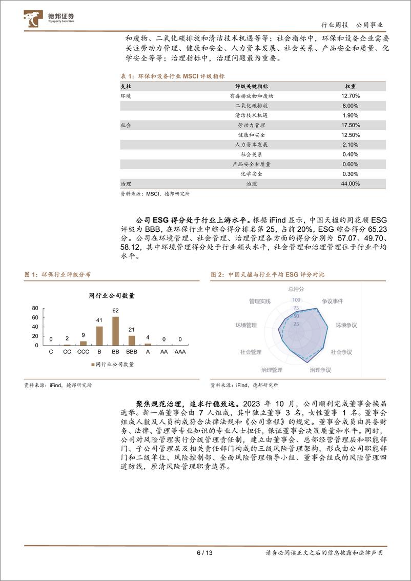 《ESG 周报：首批绿债基金密集发售-德邦证券》 - 第6页预览图