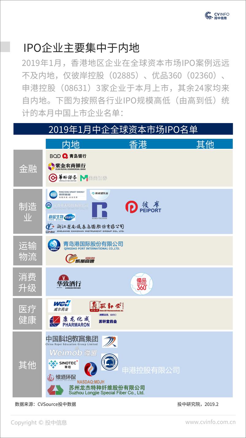 《投中-2019年1月中国企业IPO市场数据报告-2019.2-21页》 - 第7页预览图