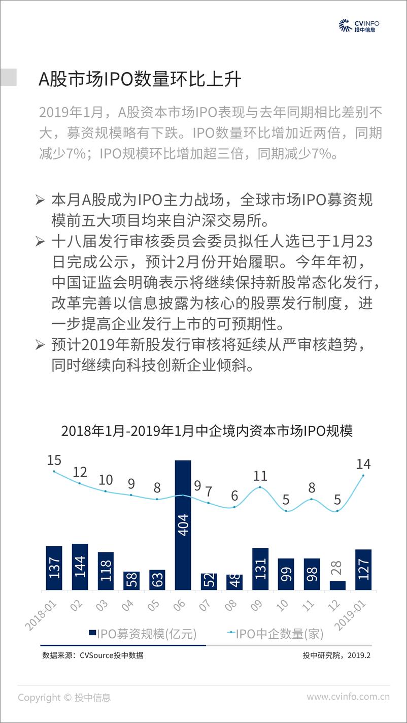 《投中-2019年1月中国企业IPO市场数据报告-2019.2-21页》 - 第8页预览图