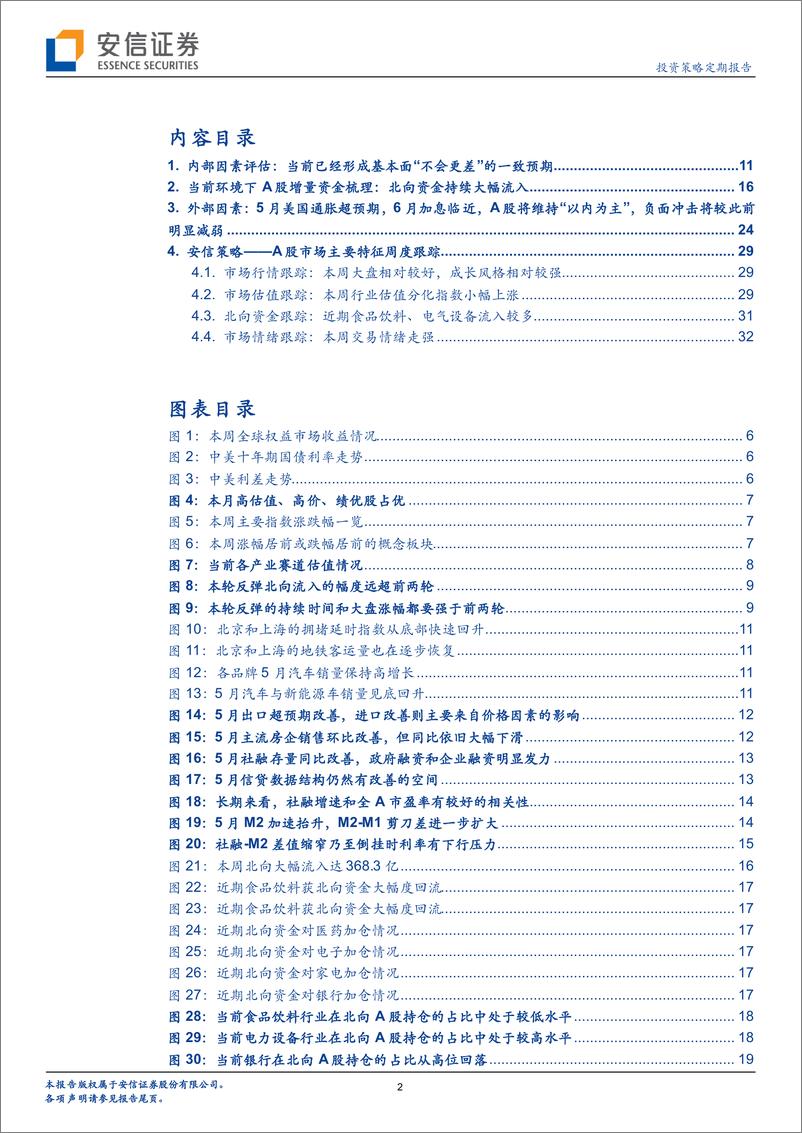 《逐渐走出大跌思维：来自分母端的支撑-20220612-安信证券-35页》 - 第3页预览图