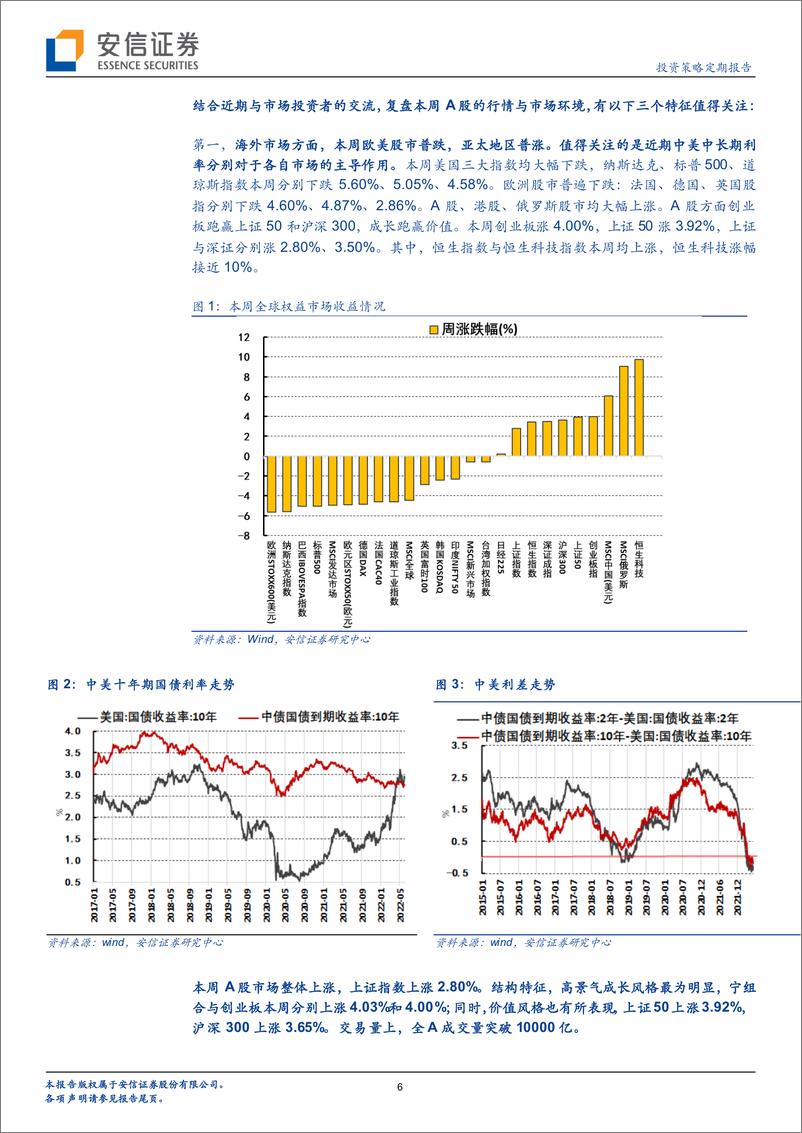 《逐渐走出大跌思维：来自分母端的支撑-20220612-安信证券-35页》 - 第7页预览图