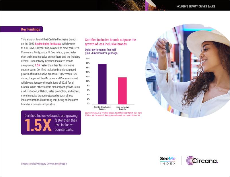 《Circana_2024年包容性美容推动销售报告_英文版_》 - 第4页预览图