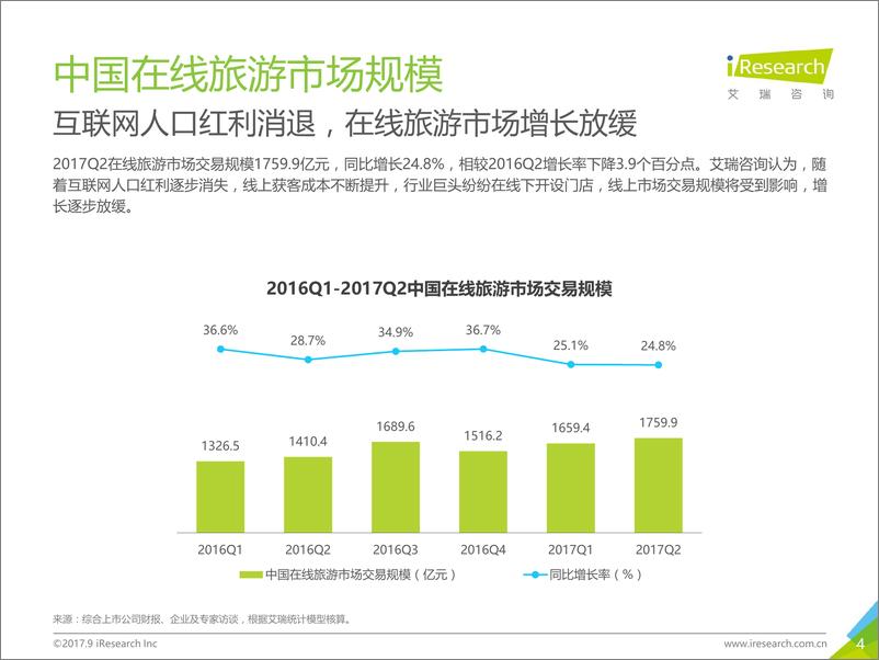 《2017上半年中国在线旅游度假行业研究报告》 - 第4页预览图