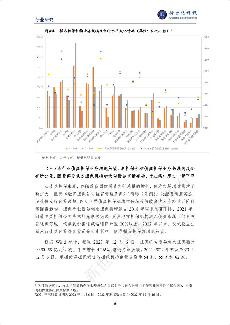 《新世纪评级：2023年融资担保行业信用回顾与2024年展望报告》 - 第6页预览图