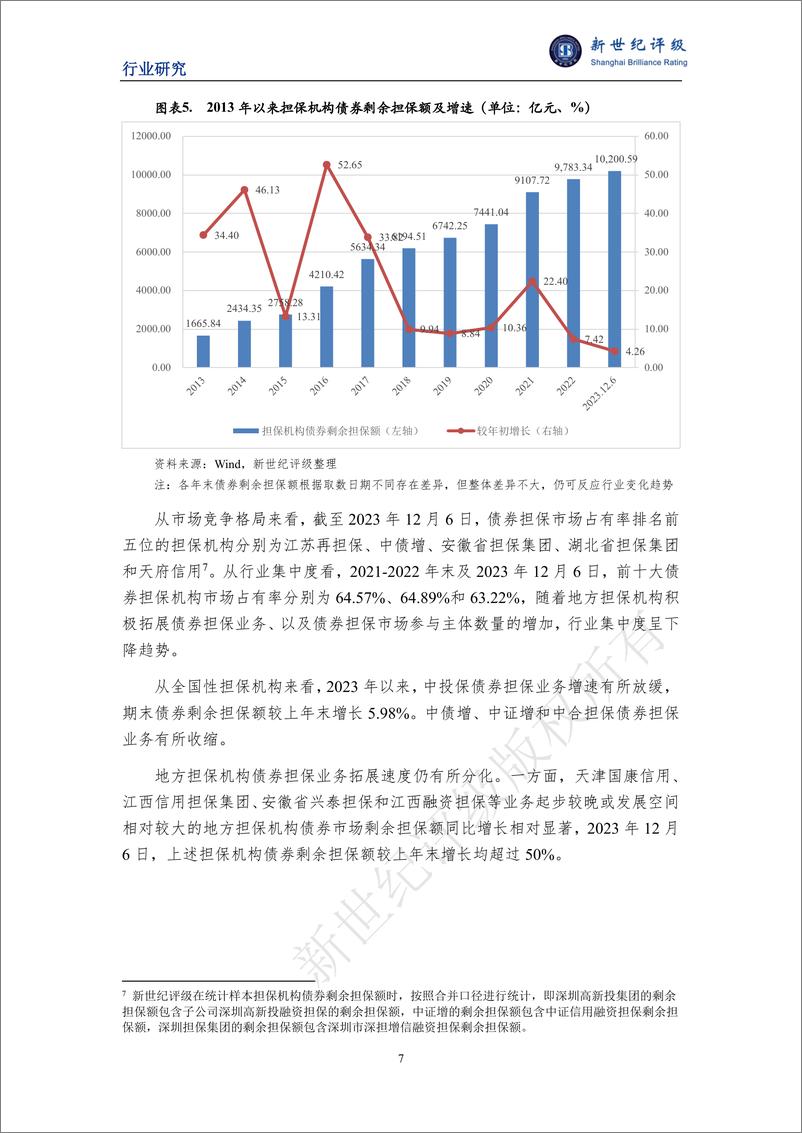 《新世纪评级：2023年融资担保行业信用回顾与2024年展望报告》 - 第7页预览图