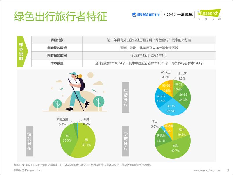 《2023年绿色出行旅行者趋势报告-34页》 - 第3页预览图