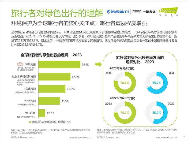 《2023年绿色出行旅行者趋势报告-34页》 - 第7页预览图