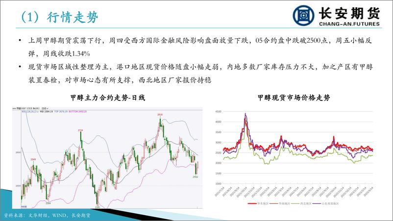 《供需两端缺乏强提振及金融风险扰动，甲醇重心下移-20230320-长安期货-21页》 - 第5页预览图