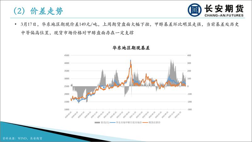 《供需两端缺乏强提振及金融风险扰动，甲醇重心下移-20230320-长安期货-21页》 - 第6页预览图