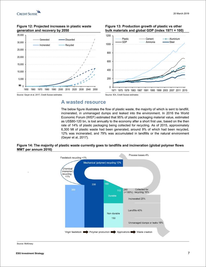《瑞信-亚太地区-投资策略-ESG投资策略：塑料2.0时代-2019.3.20-108页》 - 第8页预览图