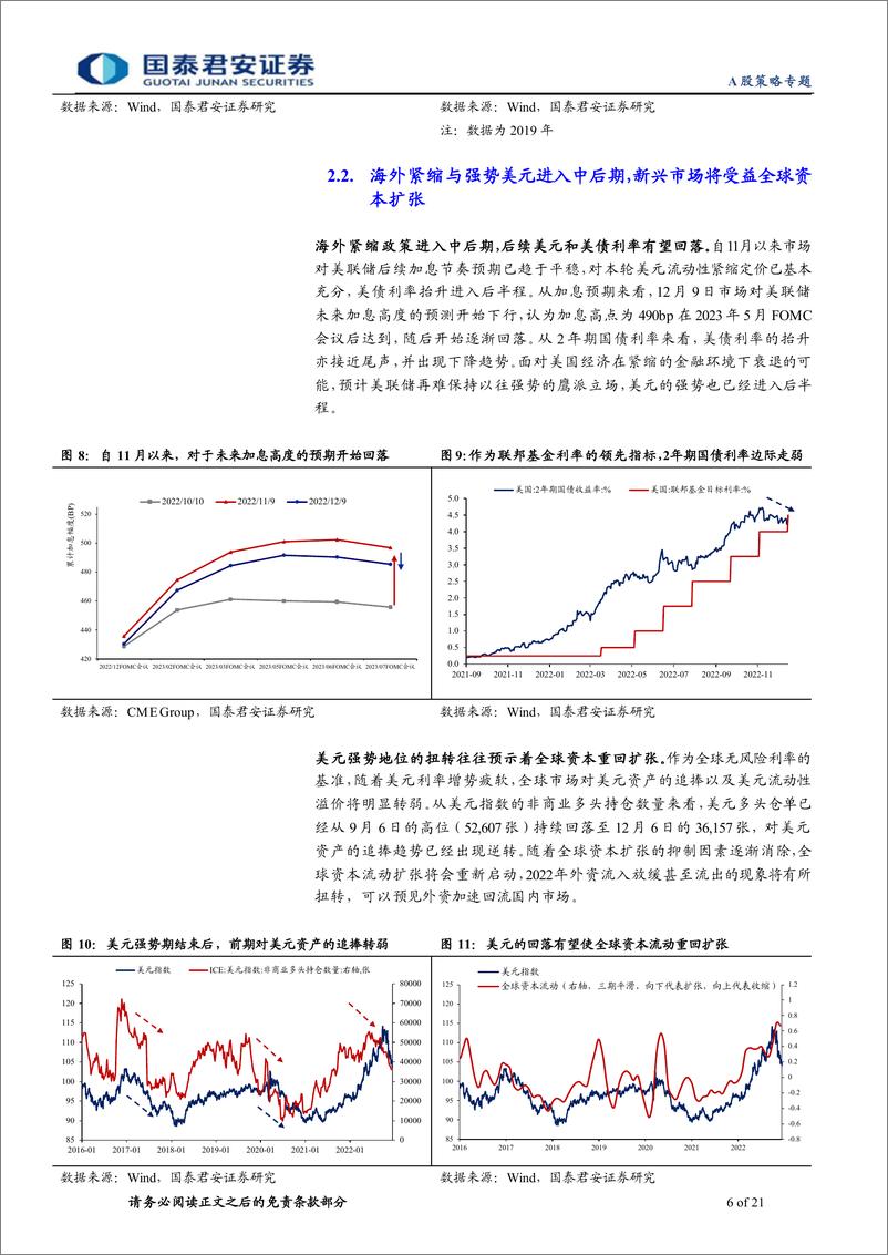 《2023年度锐析与展望专题系列三：流动性展望，重回增量博弈》 - 第6页预览图