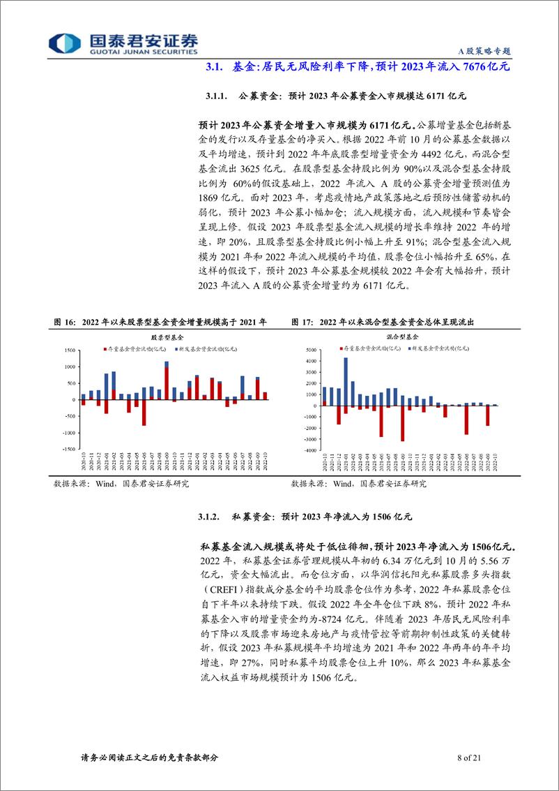 《2023年度锐析与展望专题系列三：流动性展望，重回增量博弈》 - 第8页预览图