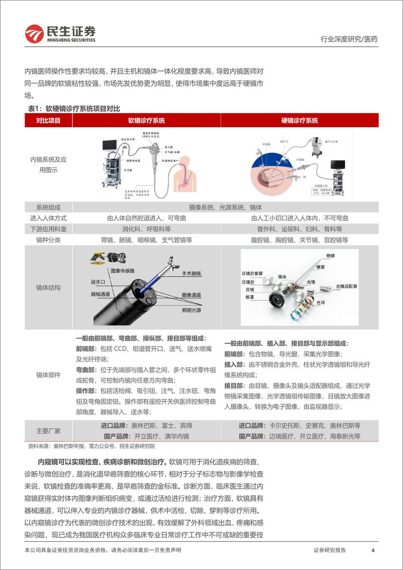 《软式内窥镜行业深度报告：内镜市场空间广阔，国产替代扬帆起航-240309-民生证券-48页》 - 第4页预览图