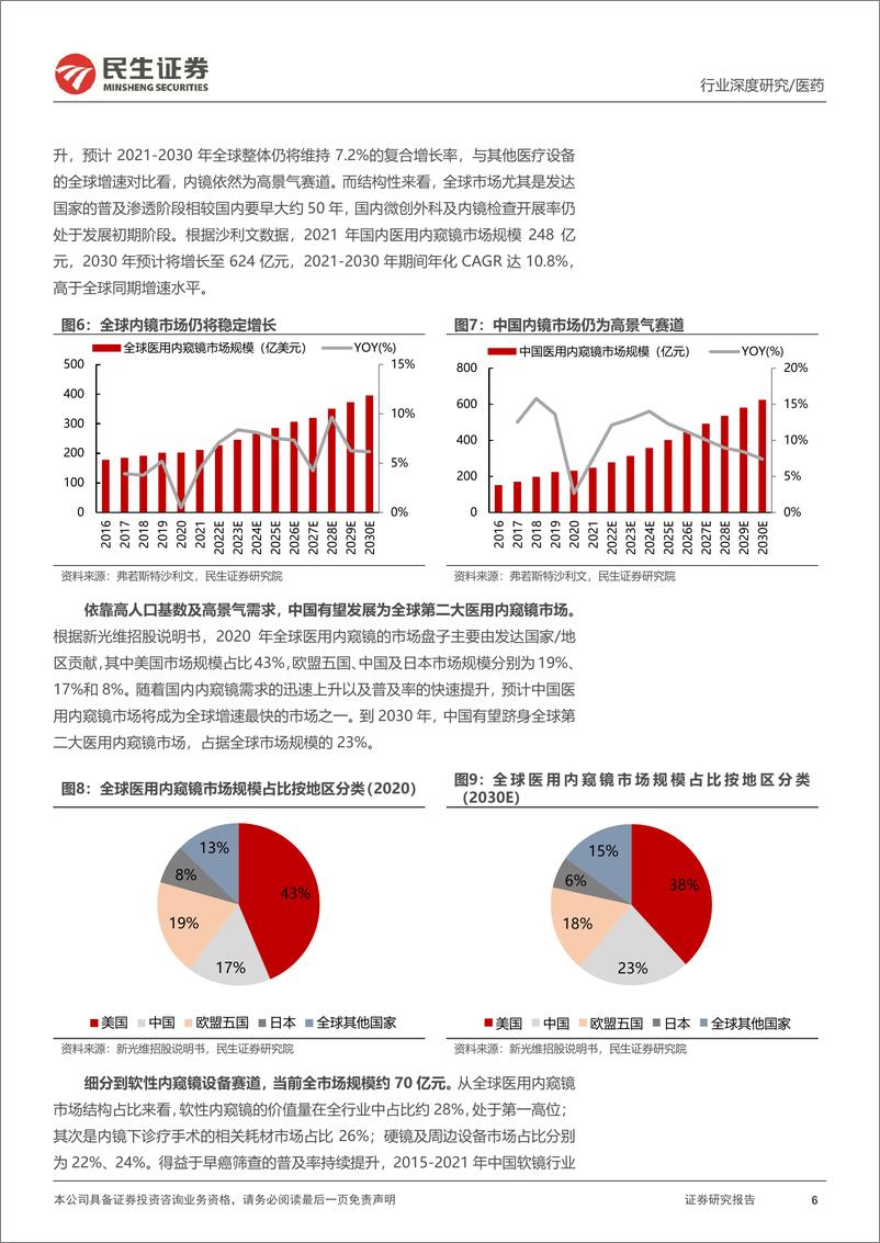 《软式内窥镜行业深度报告：内镜市场空间广阔，国产替代扬帆起航-240309-民生证券-48页》 - 第6页预览图