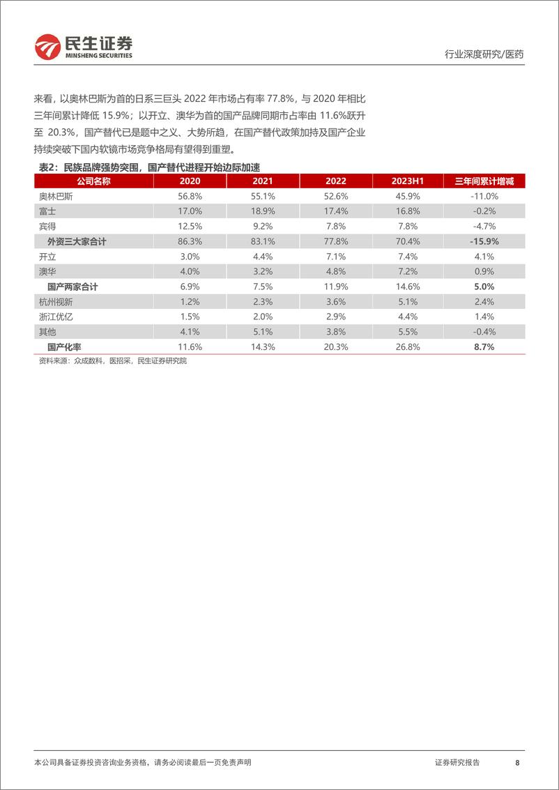 《软式内窥镜行业深度报告：内镜市场空间广阔，国产替代扬帆起航-240309-民生证券-48页》 - 第8页预览图