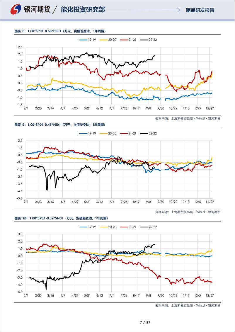 《SP12合约&SP01合约全商品对冲报告-20220919-银河期货-27页》 - 第8页预览图