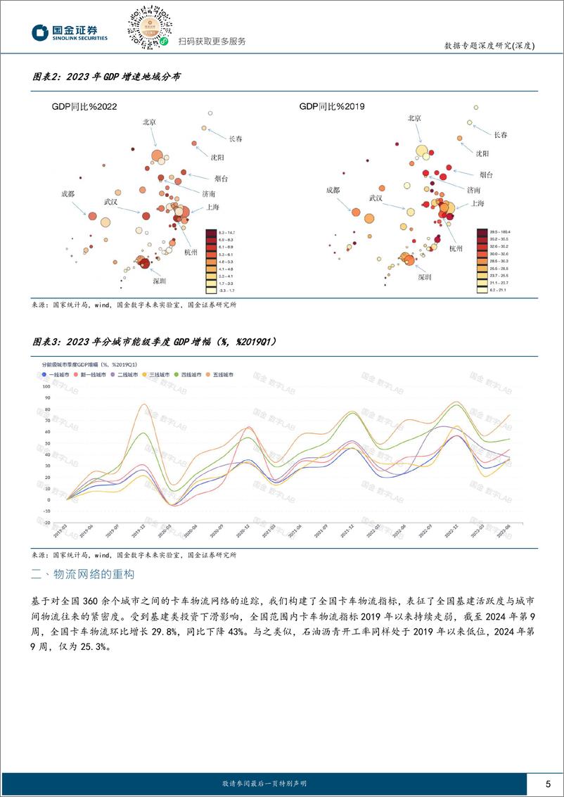 《数说五年“新”经济：重构与涅槃-240320-国金证券-27页》 - 第5页预览图