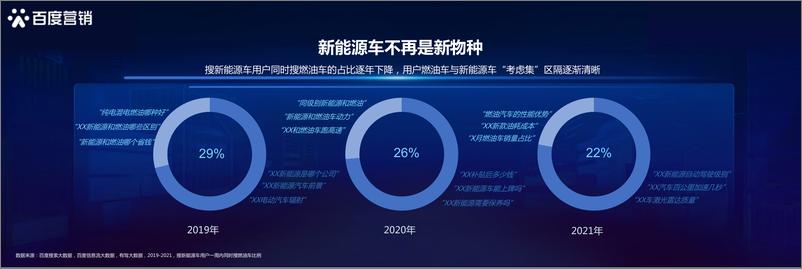 《2022百度新能源汽车行业洞察：新生汽象，乘风起航-百度营销研究院》 - 第5页预览图