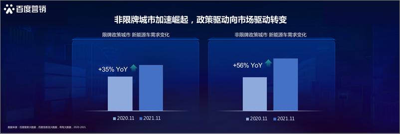 《2022百度新能源汽车行业洞察：新生汽象，乘风起航-百度营销研究院》 - 第6页预览图