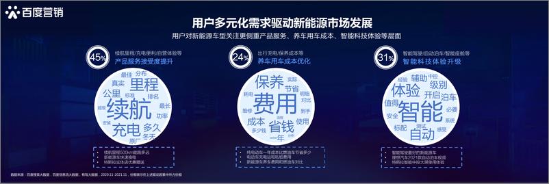 《2022百度新能源汽车行业洞察：新生汽象，乘风起航-百度营销研究院》 - 第7页预览图