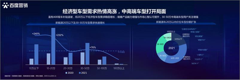 《2022百度新能源汽车行业洞察：新生汽象，乘风起航-百度营销研究院》 - 第8页预览图