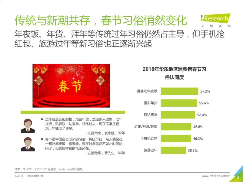 《2018年华东地区80后90后消费者网购年货调研报告》 - 第4页预览图