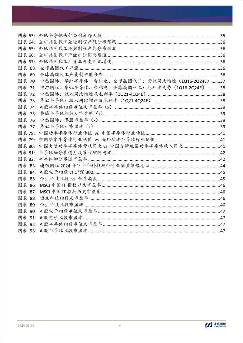 《科技行业2024年中期展望：增量助存量，发力共增长-240620-浦银国际-49页》 - 第4页预览图