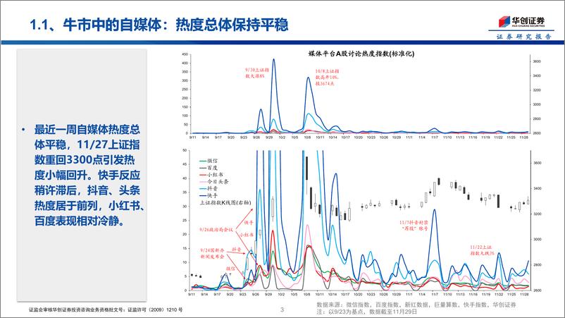 《投资者温度计第2期：自媒体热度总体平稳，融资资金有所回暖-241203-华创证券-15页》 - 第3页预览图