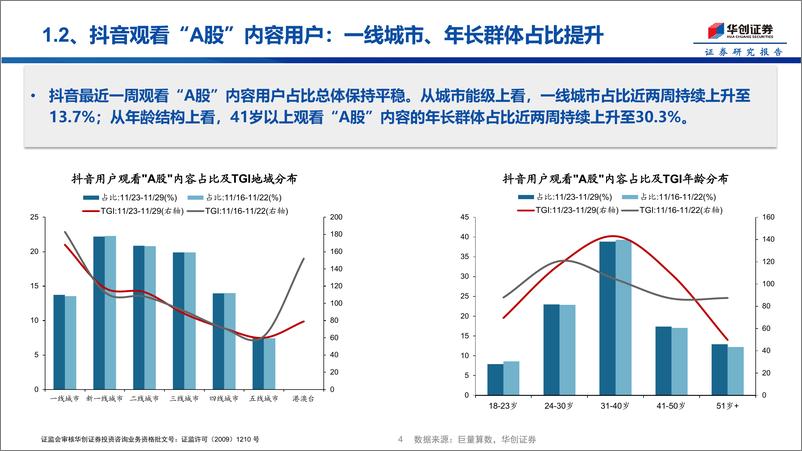 《投资者温度计第2期：自媒体热度总体平稳，融资资金有所回暖-241203-华创证券-15页》 - 第4页预览图