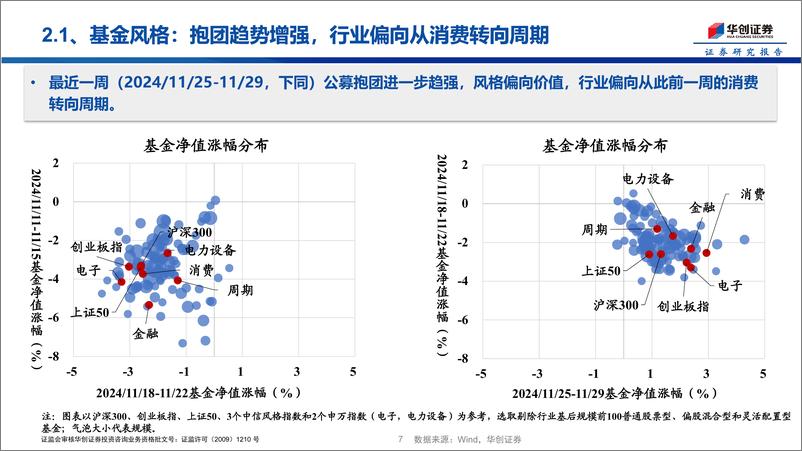 《投资者温度计第2期：自媒体热度总体平稳，融资资金有所回暖-241203-华创证券-15页》 - 第7页预览图